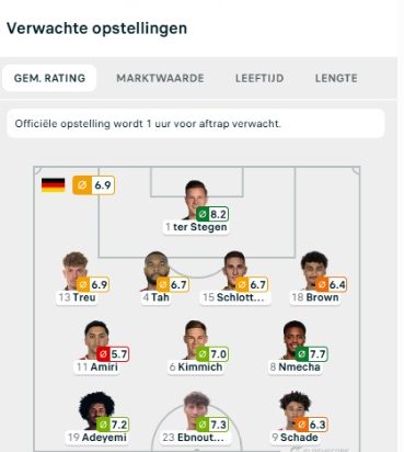 Flashscore, 16:53 uur: Ter Stegen staat nog in de verwachte opstelling.