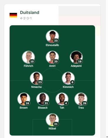 Opstelling Vandaag, 16:56 uur: Nübel in het doel, zoals Klopp het zei.