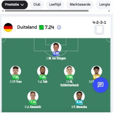 Sofascore, 16:53 uur: Ter Stegen staat nog in de mogelijke opstelling.